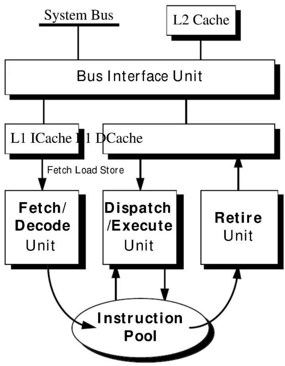 INTEL Pentium Pro 166 MHz - THE PENTIUM ® PRO PROCESSOR PIPELINE - 1