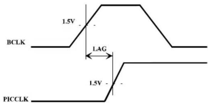 BCLK 1.5V LAG 1.5V PICCLK