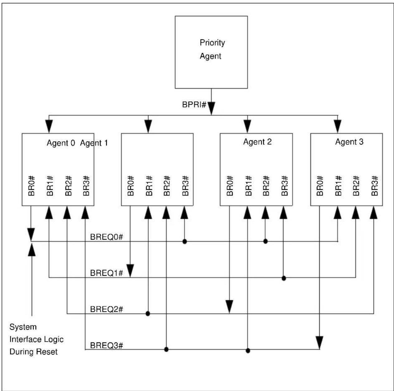 INTEL Pentium Pro 166 MHz - Symmetric Agent Arbitration ID - 1