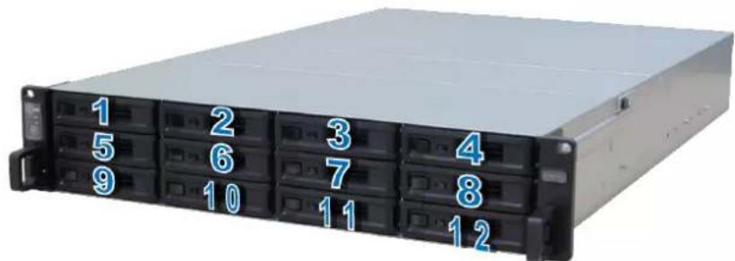 1 5 9 2 6 10 3 7 11 4 8 12