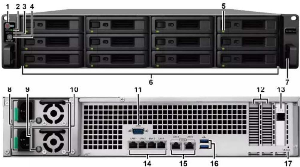 1 2 3 4 5 6 7 8 9 10 11 12 13 LAN 1 LAN 2 LAN 3 LAN 4 LAN 5 LAN 6 LAN 7 LAN 8 LAN 9 LAN 10 LAN 11 LAN 12 LAN 13 LAN 14 LAN 15 LAN 16 LAN 17