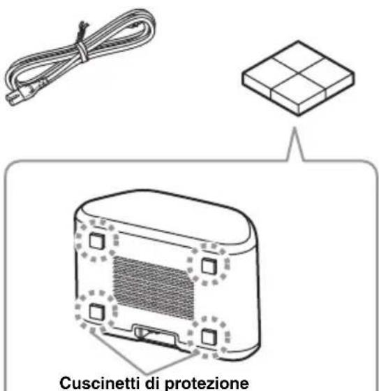 Cuscinetti di protezione