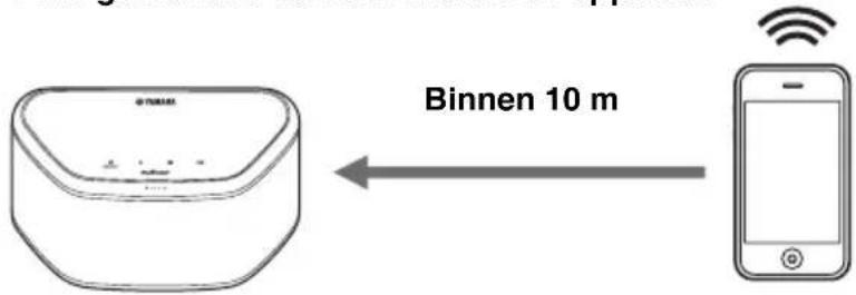 Binnen 10 m