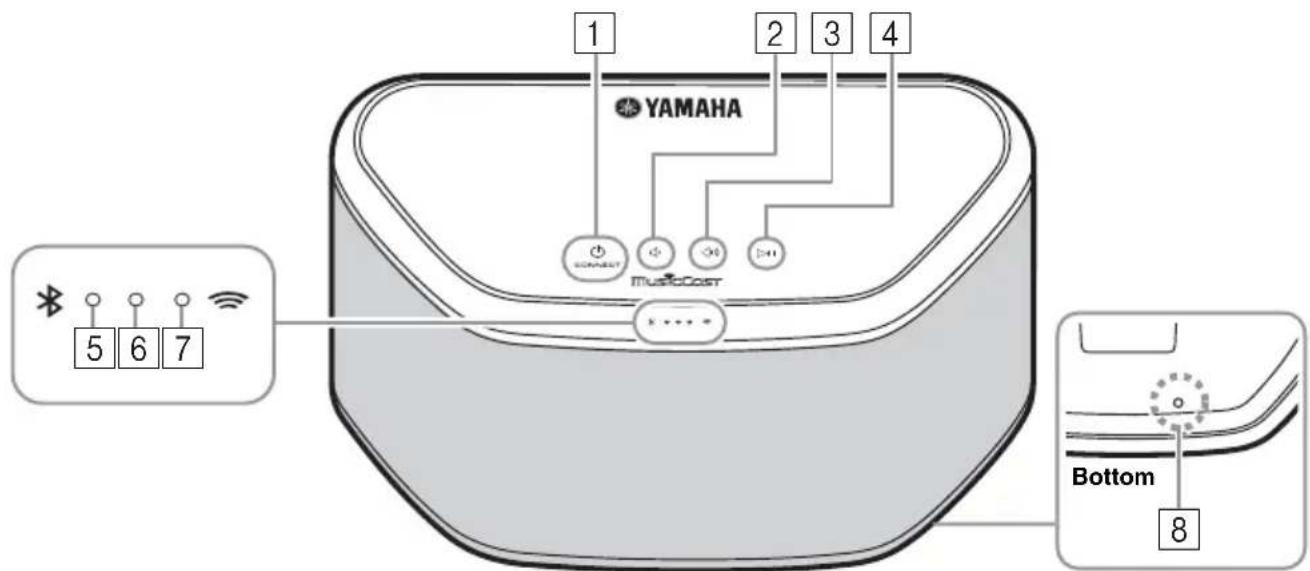 YAMAHA 1 2 3 4 CONNECT MUSCCOST 5 6 7 Bottom 8
