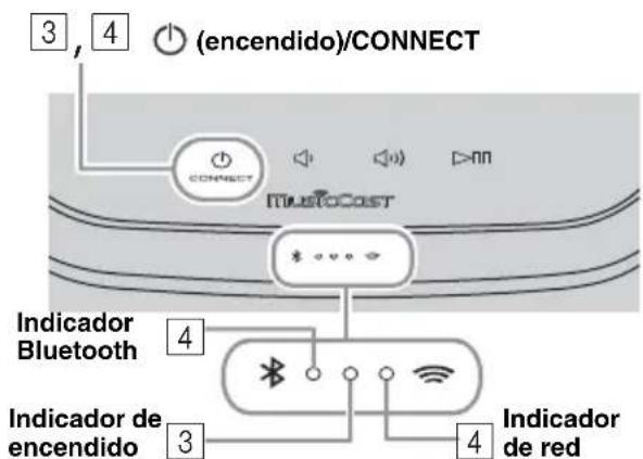 (encendido)/CONNECT 3, 4 CONNECT MueToCast Indicator Bluetooth 4 Indicator de encendido 3 4 Indicator de red