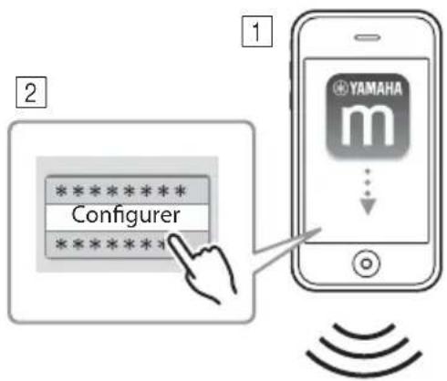 1 2 ************************** Configurer *************************