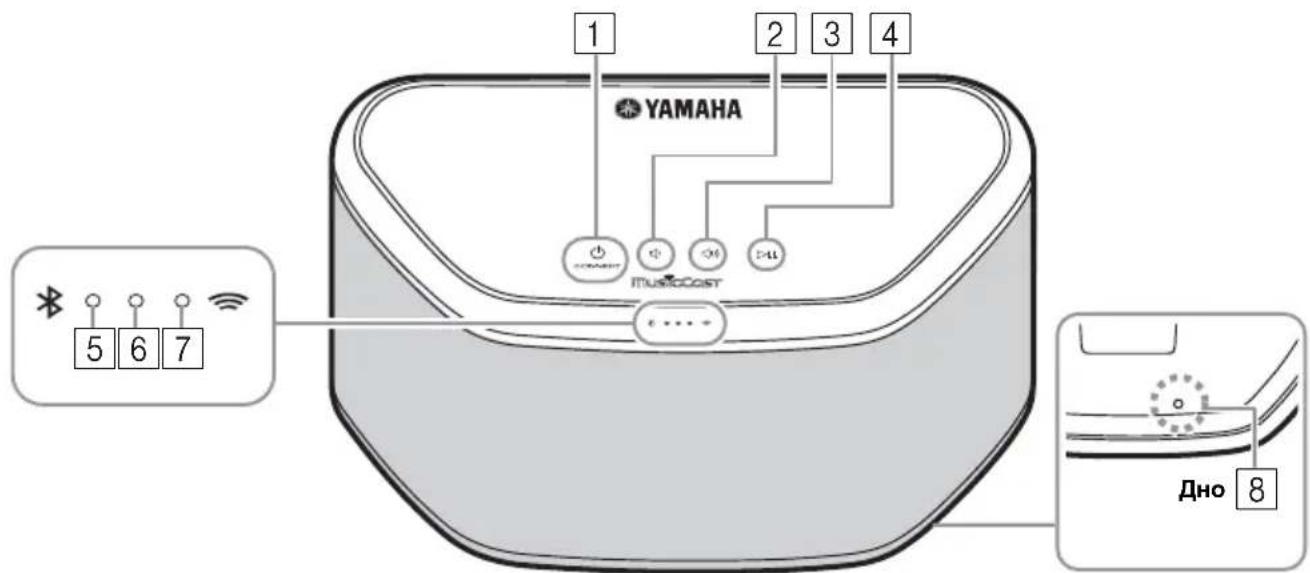 YAMAHA 1 2 3 4 5 6 7 ITMASCAST Dno 8
