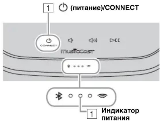 (питание)/CONNECT Connect ITMUSTO Coast ... 1 1 Индикатор питания