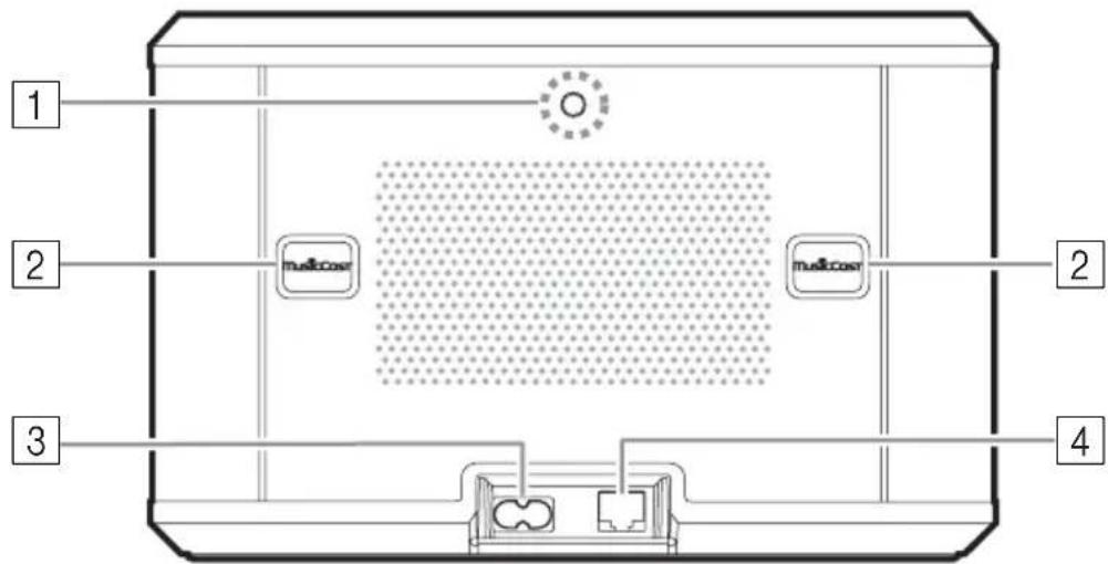 1 2 3 4 multicover multicover