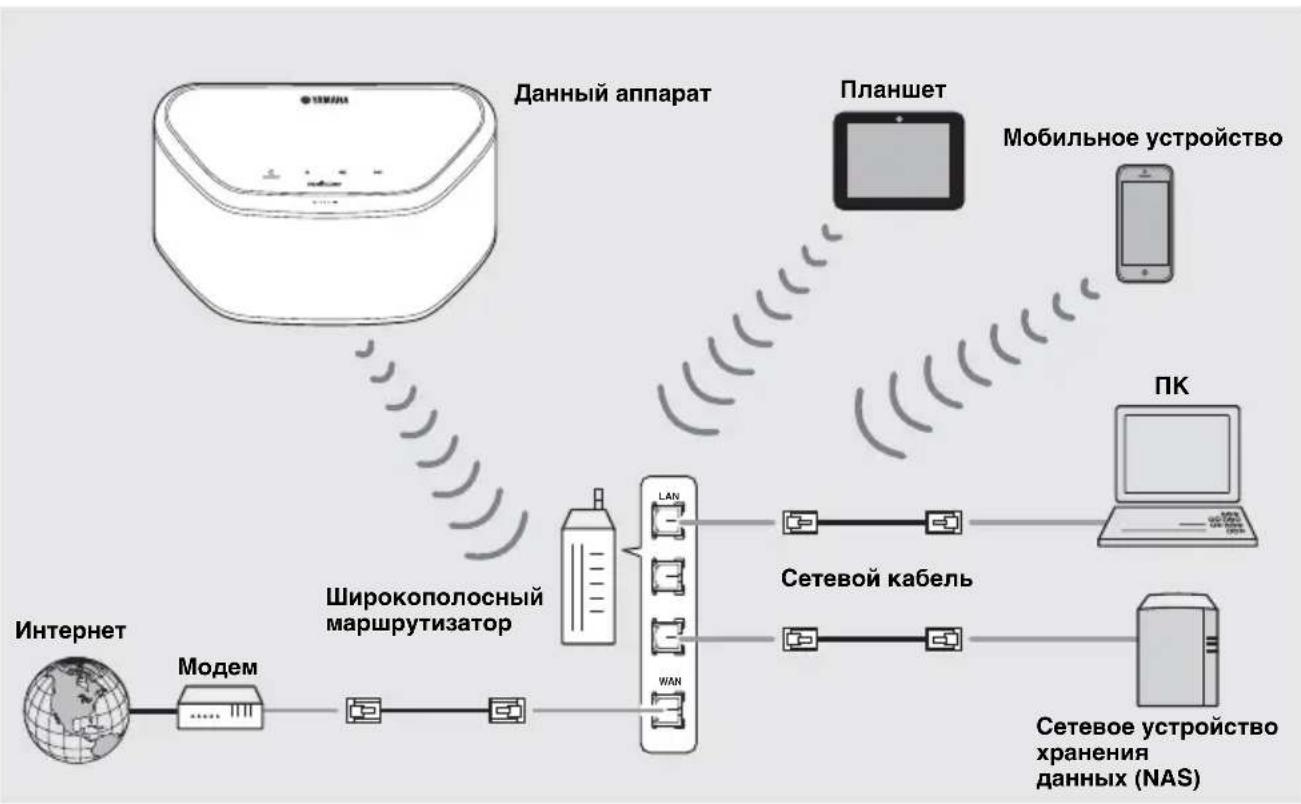 YAMAHA MusicCast Duett - ПОДКЛЮЧЕНИЕ К СЕТИ - 1