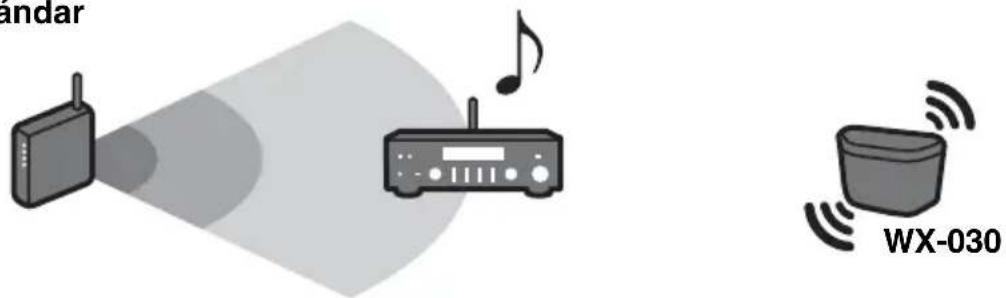 YAMAHA MusicCast Duett - ■Configuración de los dispositivos y reproducción - 3