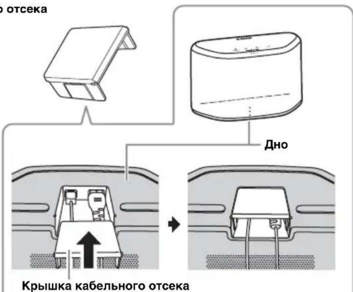 отсека Дно Крышка кабельного отсека