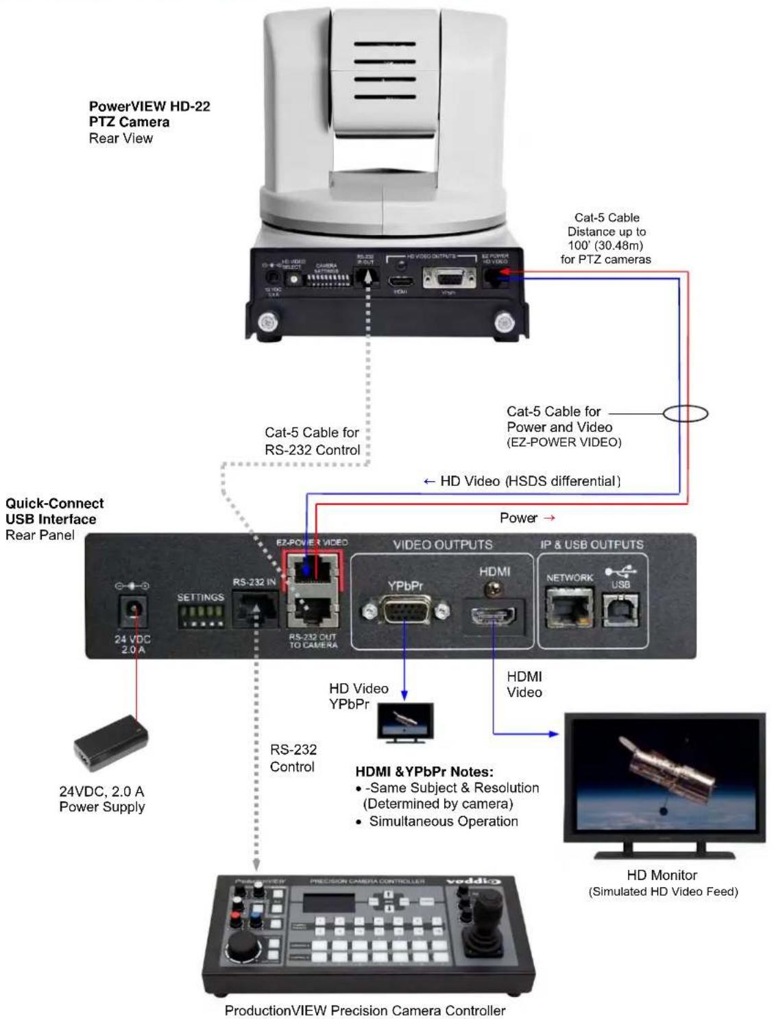 Vaddio RoboSHOT 30 QUSB - Diagram: Basic Wiring Configuration - Without Network or PC - 1
