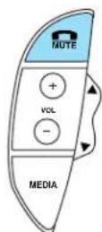 Lincoln LS (2004) - In any mode: - 3