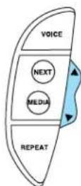 Lincoln LS (2004) - In any mode: - 2