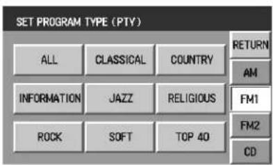 SET PROGRAM TYPE (PTY) ALL CLASSICAL COUNTRY INFORMATION JAZZ RELIGIOUS ROCK SOFT TOP 40 RETURN AM FM1 FM2 CD