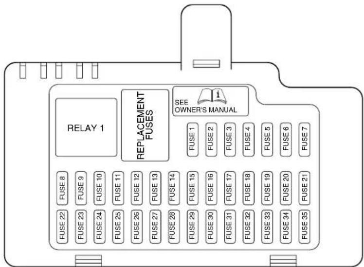 RELAY 1 REPLACEMENT FUSES SEE OWNER'S MANUAL FUSE 8 FUSE 9 FUSE 10 FUSE 11 FUSE 12 FUSE 13 FUSE 14 FUSE 15 FUSE 16 FUSE 17 FUSE 18 FUSE 19 FUSE 20 FUSE 21 FUSE 22 FUSE 23 FUSE 24 FUSE 25 FUSE 26 FUSE 27 FUSE 28 FUSE 29 FUSE 30 FUSE 31 FUSE 32 FUSE 33 FUSE 34 FUSE 35