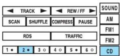 TRACK SCAN SHUFFLE COMPRESS PAUSE RDS TRAFFIC 1 • 2 • 3 ○ 4 ○ 5 • 6 ○ SOUND AM FM1 FM2 CD