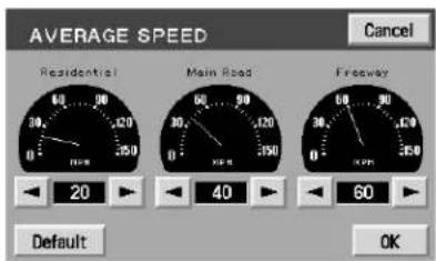 AVERAGE SPEED Cancel Residential Main Road Freeway 20 40 60 Default OK