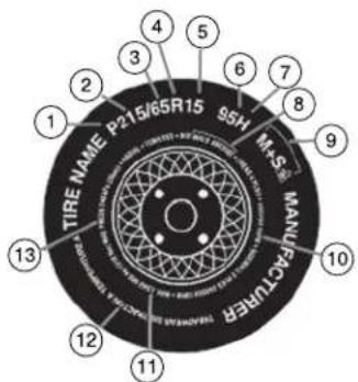 TIRE NAME P215/65R15 95H M-5® MWC FLOTUREP 13 12 11 10 9 8 7 6 5 4 3 2 1