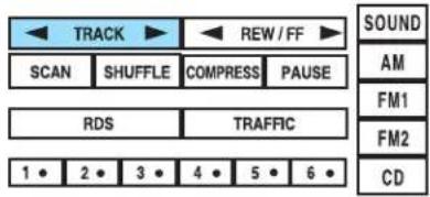 TRACK REW / FF SCAN SHUFFLE COMPRESS PAUSE RDS TRAFFIC 1 • 2 • 3 • 4 • 5 • 6 • SOUND AM FM1 FM2 CD