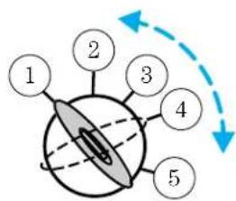 Lincoln LS (2004) - Positions of the ignition - 1