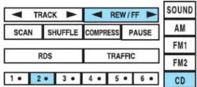 TRACK REW / FF SCAN SHUFFLE COMPRESS PAUSE RDS TRAFFRIC 1 • 2 • 3 • 4 • 5 • 6 • SOUND AM FM1 FM2 CD