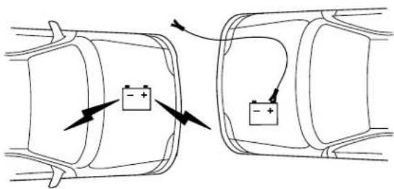 Lincoln LS (2004) - Roadside Emergencies - 2