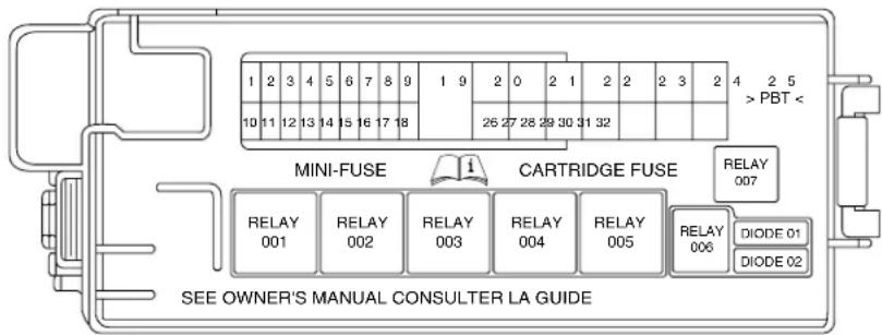 1 2 3 4 5 6 7 8 9 1 9 2 0 2 1 2 2 2 3 2 4 2 5 10 11 12 13 14 15 16 17 18 26 27 28 29 30 31 32 > PBT < MINI-FUSE CARTRIDGE FUSE RELAY 001 RELAY 002 RELAY 003 RELAY 004 RELAY 005 RELAY 006 DIODE 01 DIODE 02 SEE OWNER'S MANUAL CONSULTER LA GUIDE
