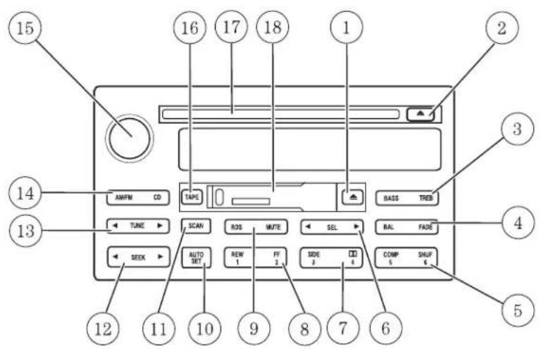 15 16 17 18 1 2 3 4 5 14 13 AMFM CD TAPE BASS TRES TUNE SCAN ROS MUTE SEL BAL FADE SEEK AUTO SET NEW FF SIDE COMP SHUF 12 11 10 9 8 7 6