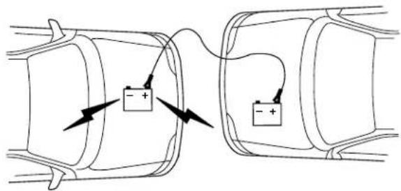 Lincoln LS (2004) - Roadside Emergencies - 1
