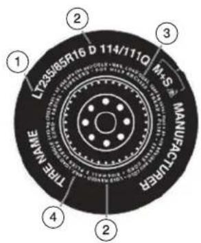LT25/65R16 D 114/111Q M+S MANUFACTURER THE WAVE 1 2 3 4
