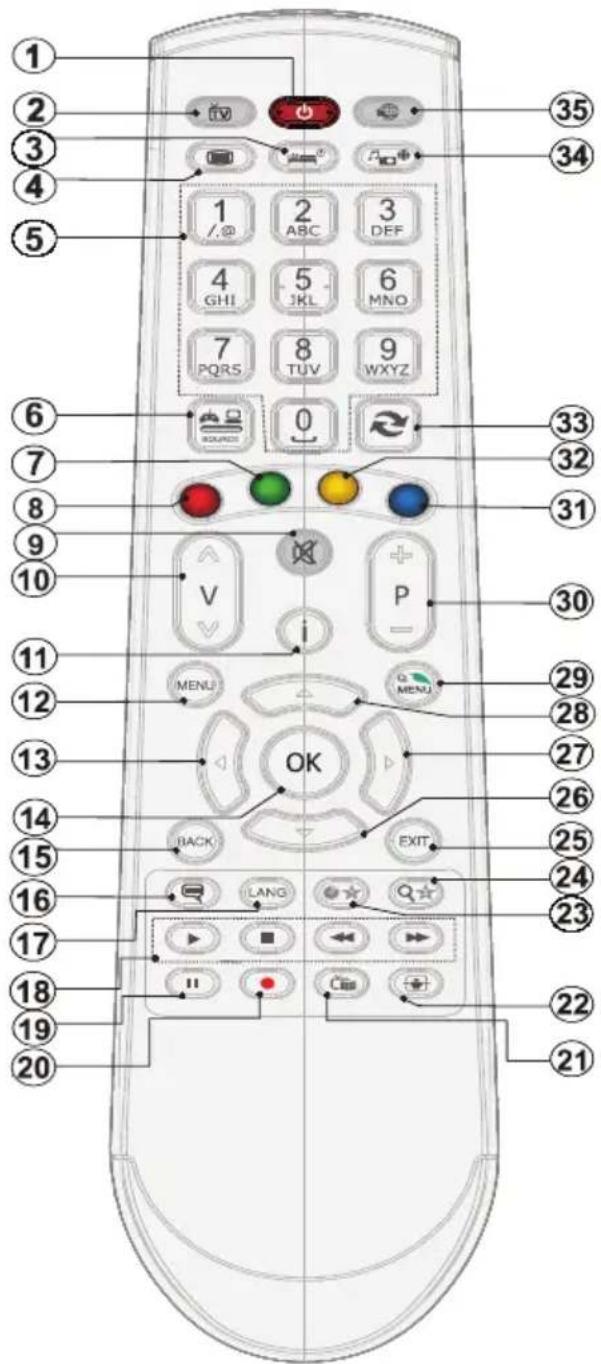 SALORA 32LED9100C - Afstandbediening - 1