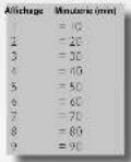ASKO CW4985S - Le minuteur - 2