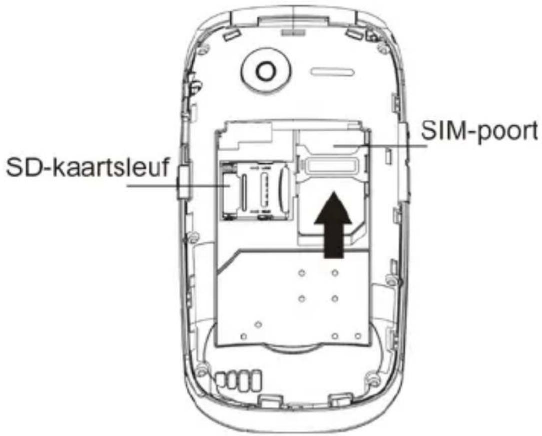 SD-kaartsleuf SIM-poort