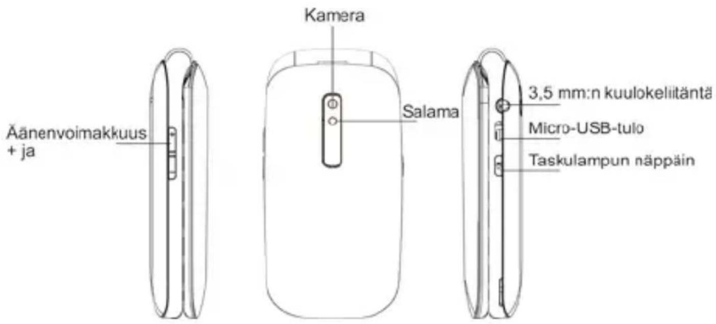 Kamera Äänenvoimakkuus + ja Salama 3,5 mm:n kuulokeliitäntä Micro-USB-tulo Taskulampun näppäin