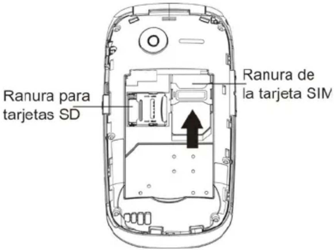 Ranura para tarjetas SD Ranura de la tarjeta SIM