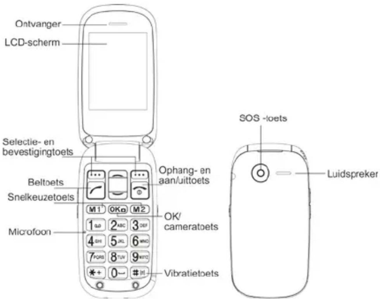 Ontvanger LCD-scherm Selectie- en bevestigingtoets Beloets Snelkeuzetoets Microfoon M1 OKa M2 1 2 ABC 3 DEF 4 GHI 5 JKL 6 WINO 7 PORS 8 TUV 9 WEXT *+ 0- # [M] Ophang- en aan/uittoets OK/ cameratoets Vibratietoets SOS -loets Luidspreker