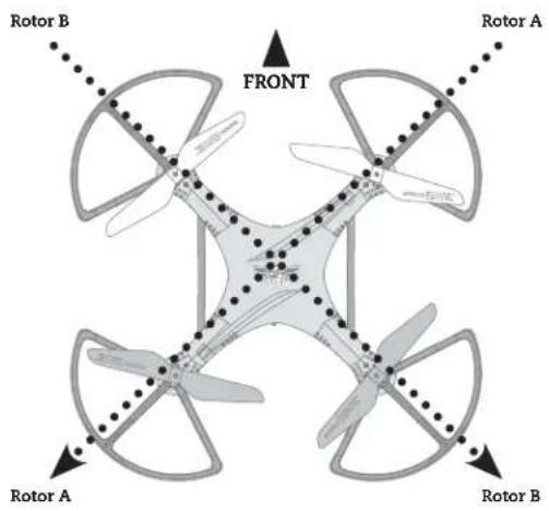 Rotor A FRONT Rotor B Rotor A Rotor B