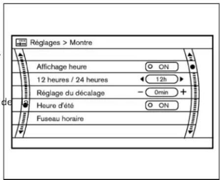 Réglages > Montre Affichage heure ON 12 heures / 24 heures 12h Réglage du décalage - 0min + Heure d'été ON Fuseau horaire