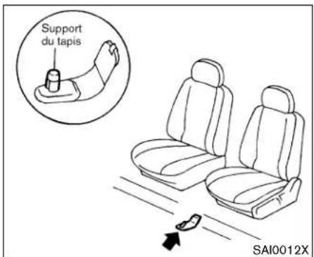 Support du tapis SAI0012X
