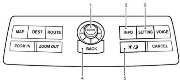 MAP DEST ROUTE ZOOM IN ZOOM OUT 1 ENTER BACK 2 INFO SETTING VOICE 3 CANCEL 4 5