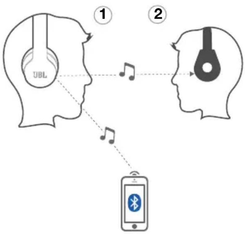 JBL Everest 700 - 6