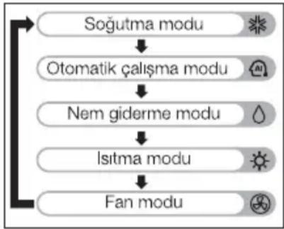 BEKO 525411 A - Mod seçimi - 1