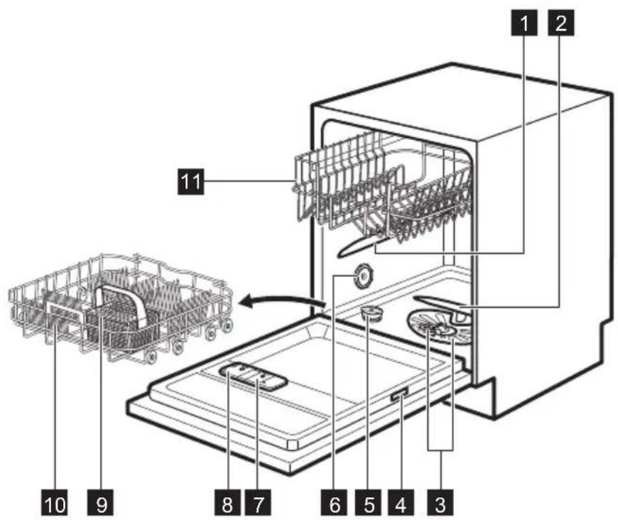 ELECTROLUX ESI5202LOX - ÜRÜN TANIMI - 1