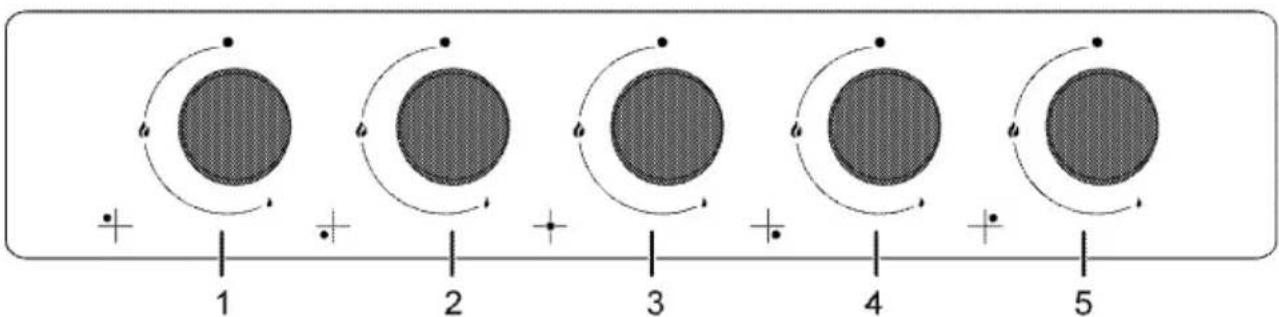 1 2 3 4 5