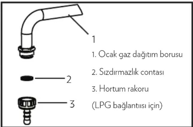 1 1. Ocak gaz dağıtım borusu 2. Sızdırmazlık contası 3. Hortum rakoru 3 (LPG bağlantısı için)