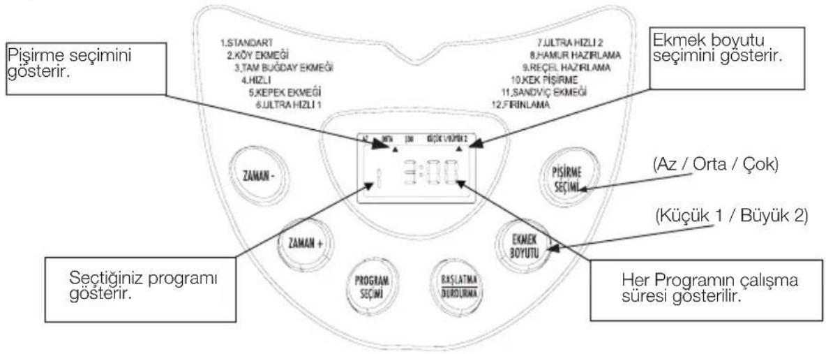 graph TD A["Pişirme seçimini gösterir."] --> B["1.STANDART"] A --> C["2.KÖY EKMEĞİ"] A --> D["3.TAM BUGDAY EKMEĞİ"] A --> E["4.HIZLI"] A --> F["5.KEPEK EKMEĞİ"] A --> G["6.ULTRA HIZLI 1"] A --> H["7.ULTRA HIZLI 2"] A --> I["8.HAMUR HAZIRLAMA"] A --> J["9.REÇEL HAZIRLAMA"] A --> K["10.KEK PIŞIRME"] A…