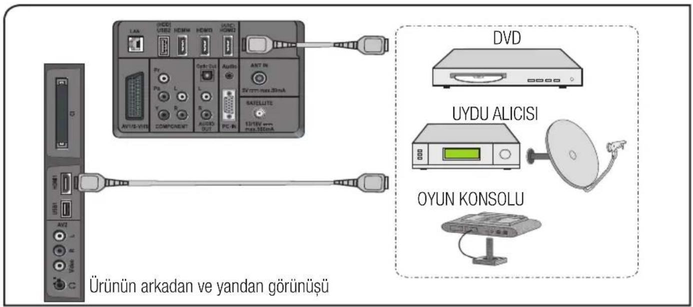 LAA HDDI USB2 HOMM HOMO VASC HOMO AVUS-VIR COMPONENT Optic Out Audio ANT IN 3V cm³ max 30mA SATELLITE 1316V mm max 30mA DVD UYDU ALICISI OYUN KONSOLU Ürünün arkadaşan ve yandan görünüşü