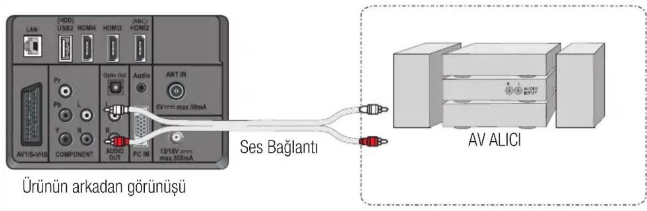 (HDD) USB2 HOM14 HOM10 (ABC) HOM10 LAN Pr Pb L Y R AV1/S-VHS COMPONENT Opin Out Audio ANT IN 5V===max.50mA R AUDIO OUT PC-IN 13/18V === max.500mA Ses Bağlantı Ürünün arkadan görünüşü AV ALICI